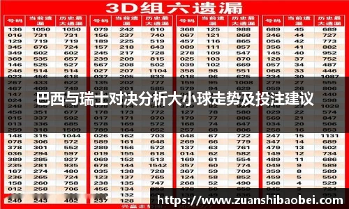 巴西与瑞士对决分析大小球走势及投注建议